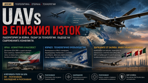 Досието UAVs в Близкия Изток