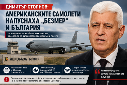Изненадващо изтегляне от &bdquo;Безмер&ldquo;: Американските самолети напуснаха България