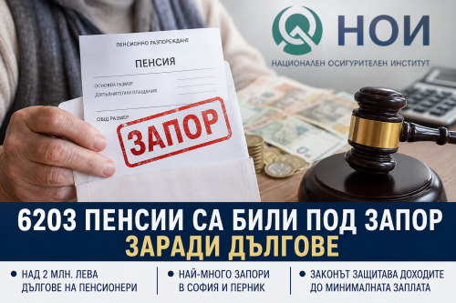 НОИ с тревожни данни: Хиляди пенсии са под запор