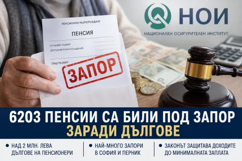 НОИ с тревожни данни: Хиляди пенсии са под запор
