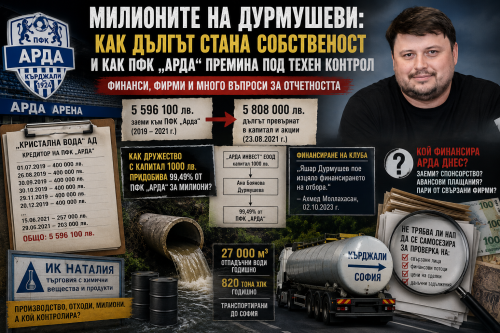 Милионите на Дурмушеви: Как дългът стана собственост и как ПФК &bdquo;Арда&ldquo; премина под техен контрол