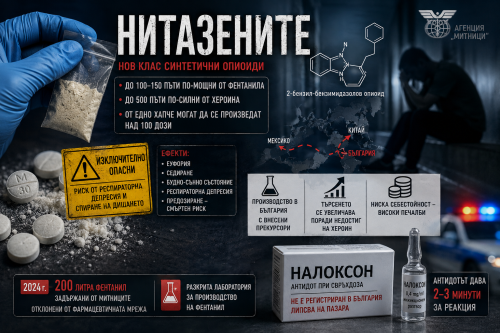 Нитазени: митниците алармират за опиоид до 150 пъти по-мощен от фентанила