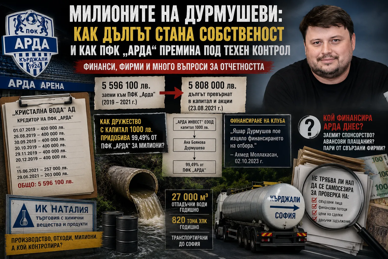 Милионите на Дурмушеви: Как дългът стана собственост и как ПФК „Арда“ премина под техен контрол
